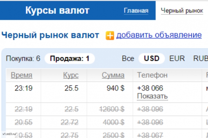 Курс рубля на черном рынке сегодня
