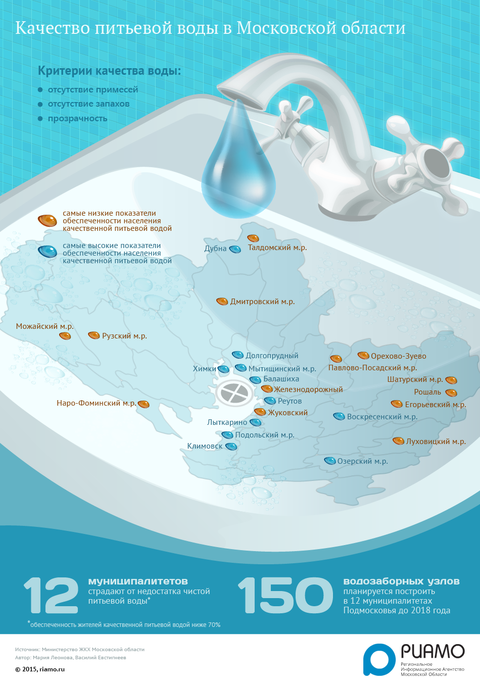 Питьевые источники москвы. Карта качества питьевой воды Московская область. Качество воды. Карта питьевой воды Подмосковья. Карта жесткости воды.