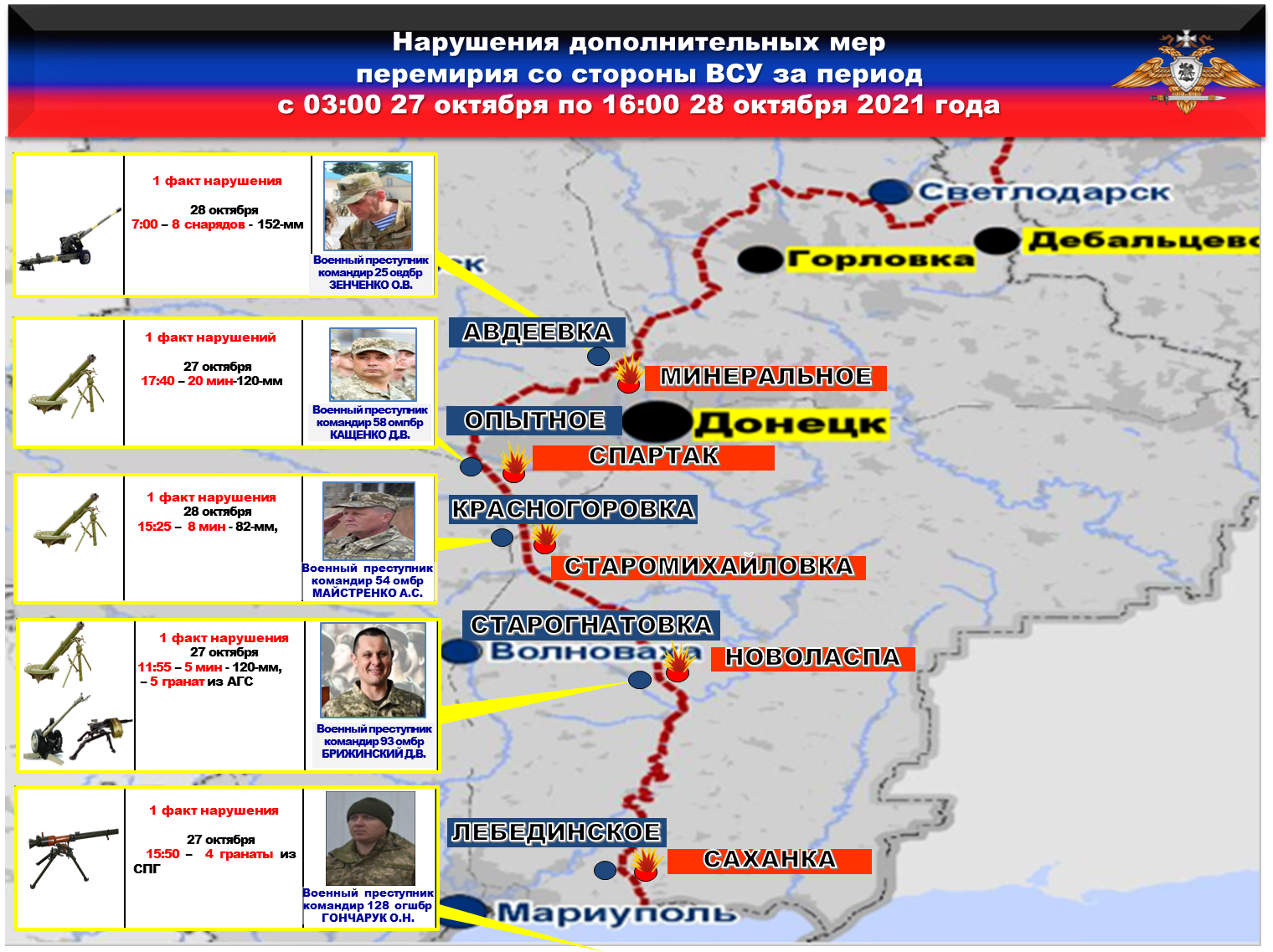 Донецкая народная республика ископаемые. Донбасс территория спорная. Территория Донбасса 2025. НМ ДНР расшифровка. Территорию Донбасса 2000 года.