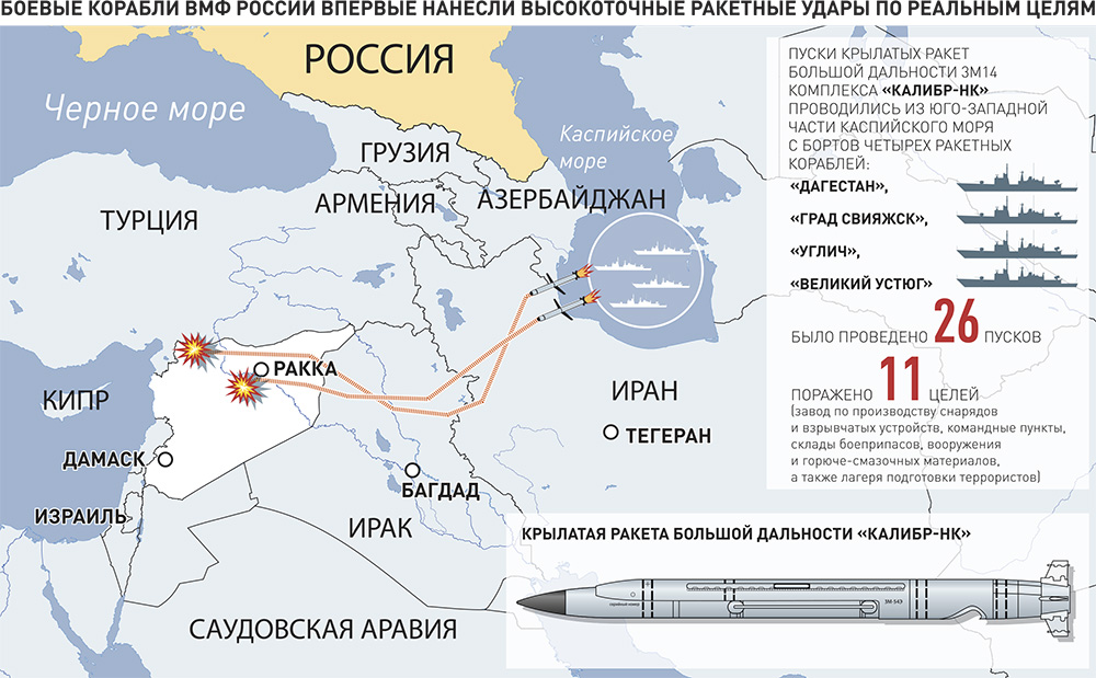 По каким областям нанесен удар. Удар из Каспийского моря по Сирии. Дальность калибра ракеты. Ракеты с Каспийского моря. Запуск ракет из Каспийского моря.