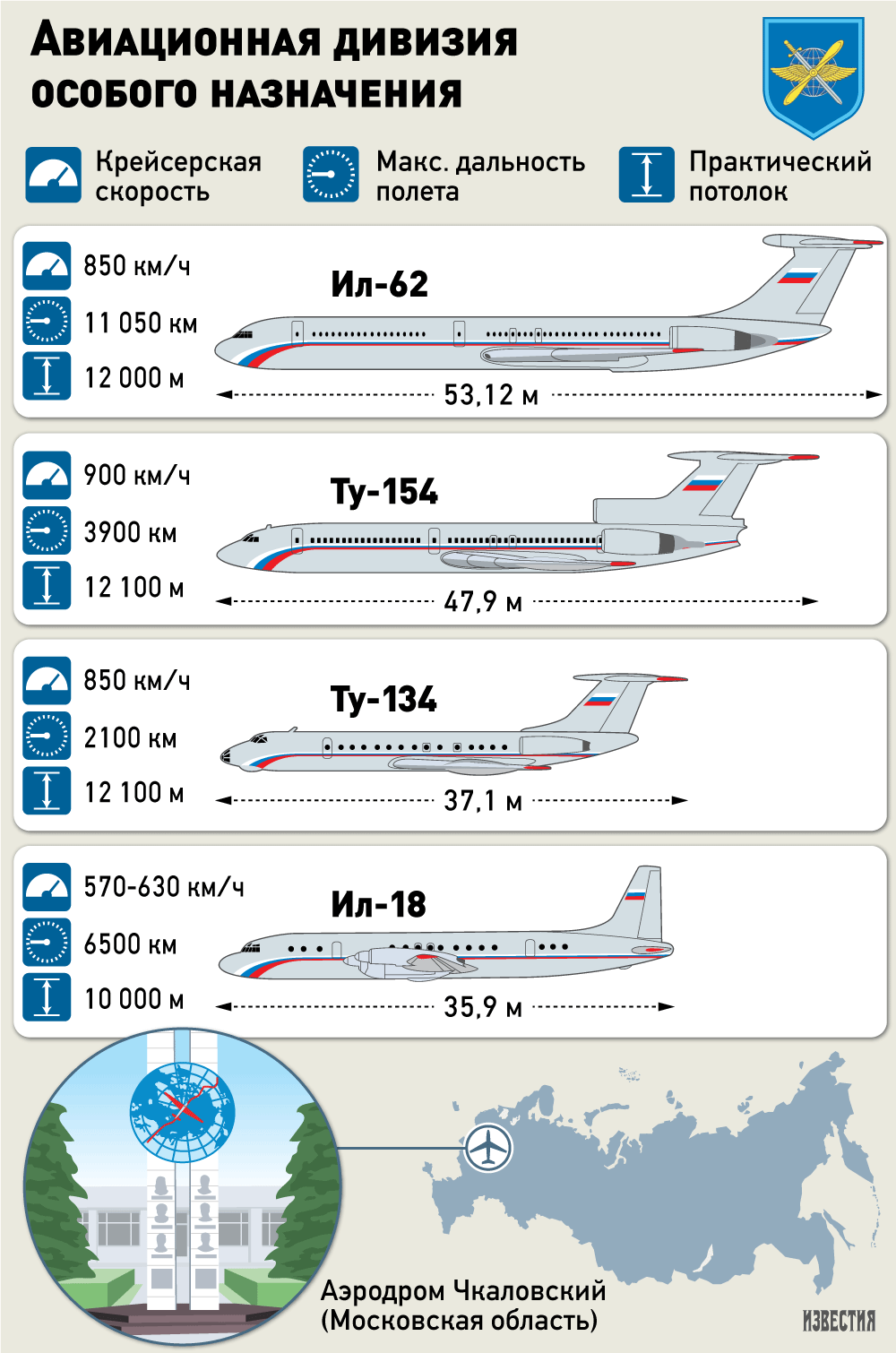 самолетный полк количество самолетов
