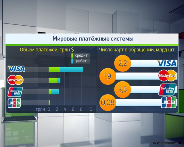 Международная платежная карта