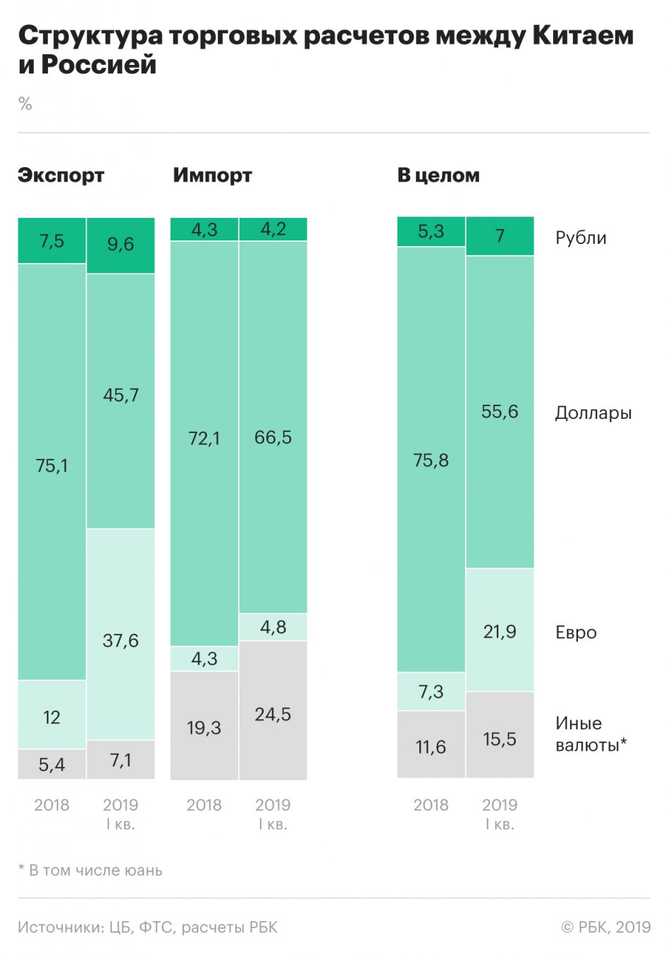 экспорт китая