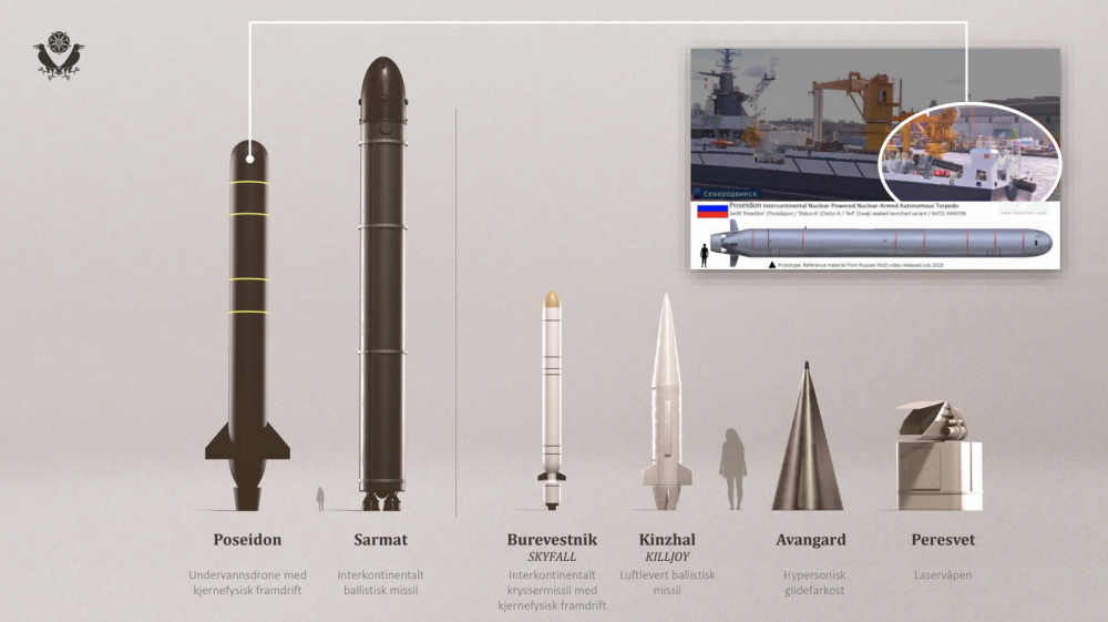 Буревестник дальность. Сармат Авангард кинжал Посейдон. Посейдон ракетный комплекс. Ядерная ракета Посейдон. Русская ракета Посейдон.