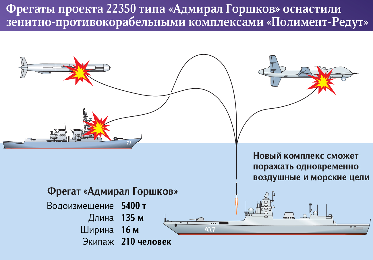 22350м проект кораблей