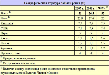 рений