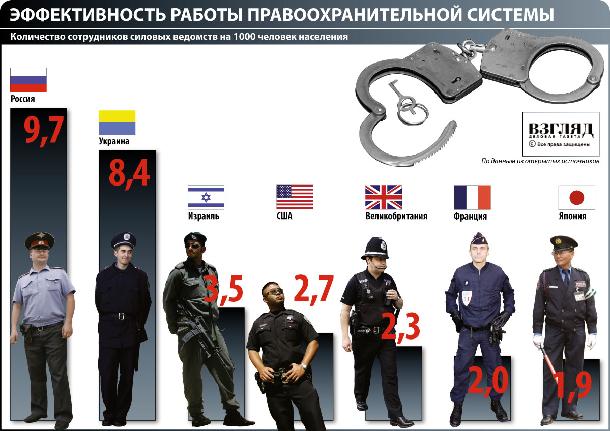 police