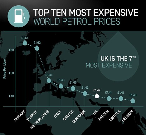 Much 10. Gasoline Prices in the World. Мем expensive Petroleum. Expansive Worlds Дата создания. Мост expensive Ойл Икс.