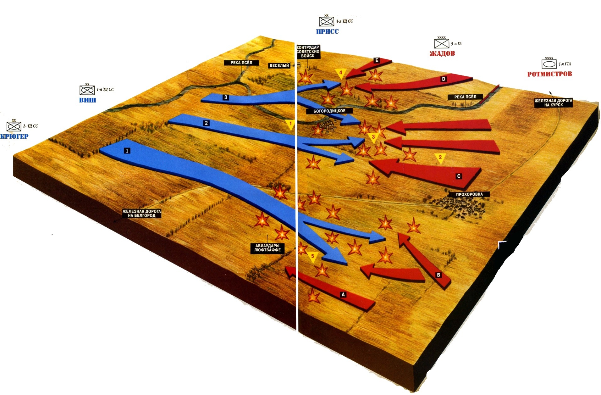 Прохоровское танковое сражение карта