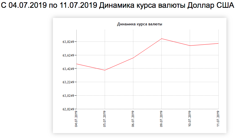 Динамик валюта