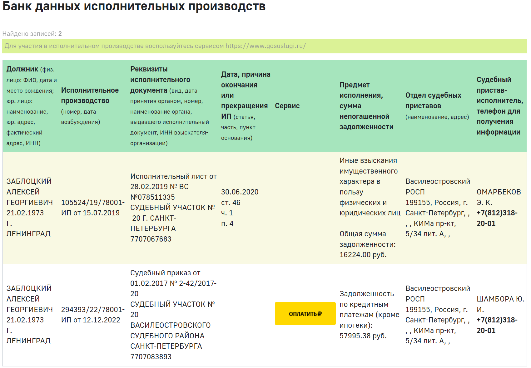 Как выбраться из долговой ямы: разные стратегии - ТАСС