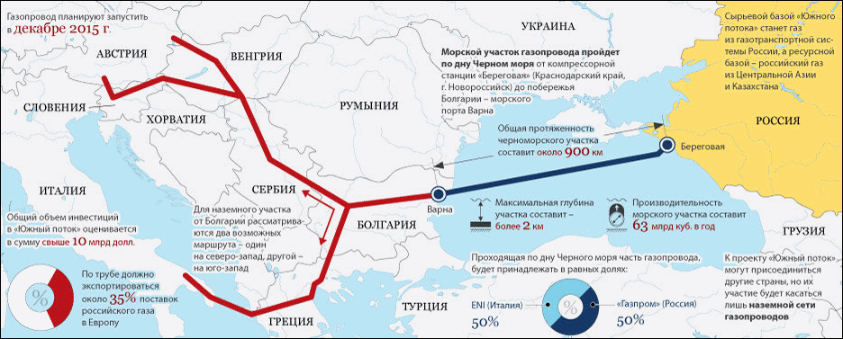 Южный поток карта газопровода