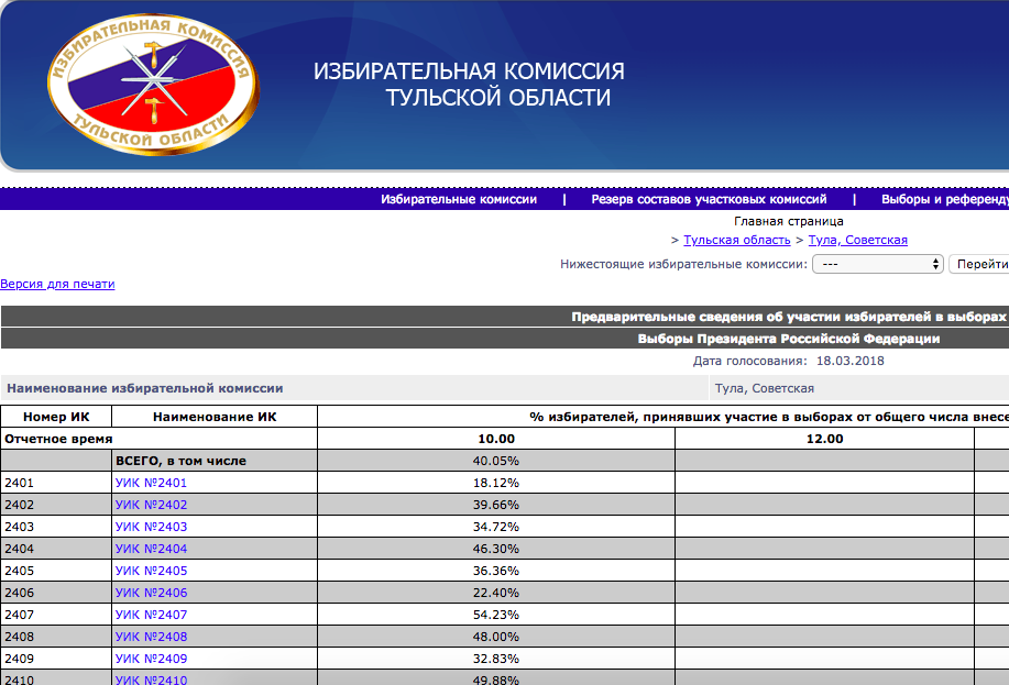 Сайт тульской избирательной комиссии