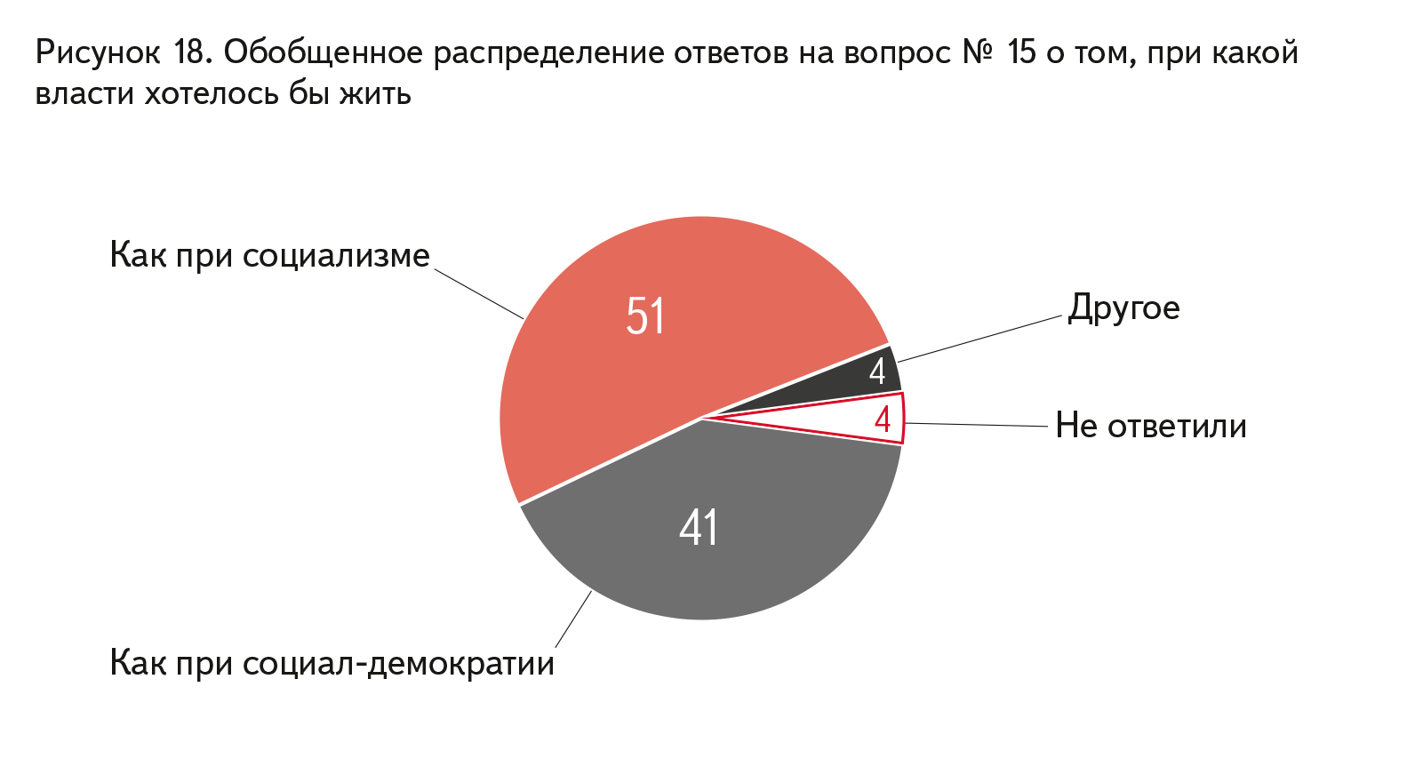 В 2014 году фонд общественное мнение проводил опрос россиян о ситуации на рынке труда диаграмма