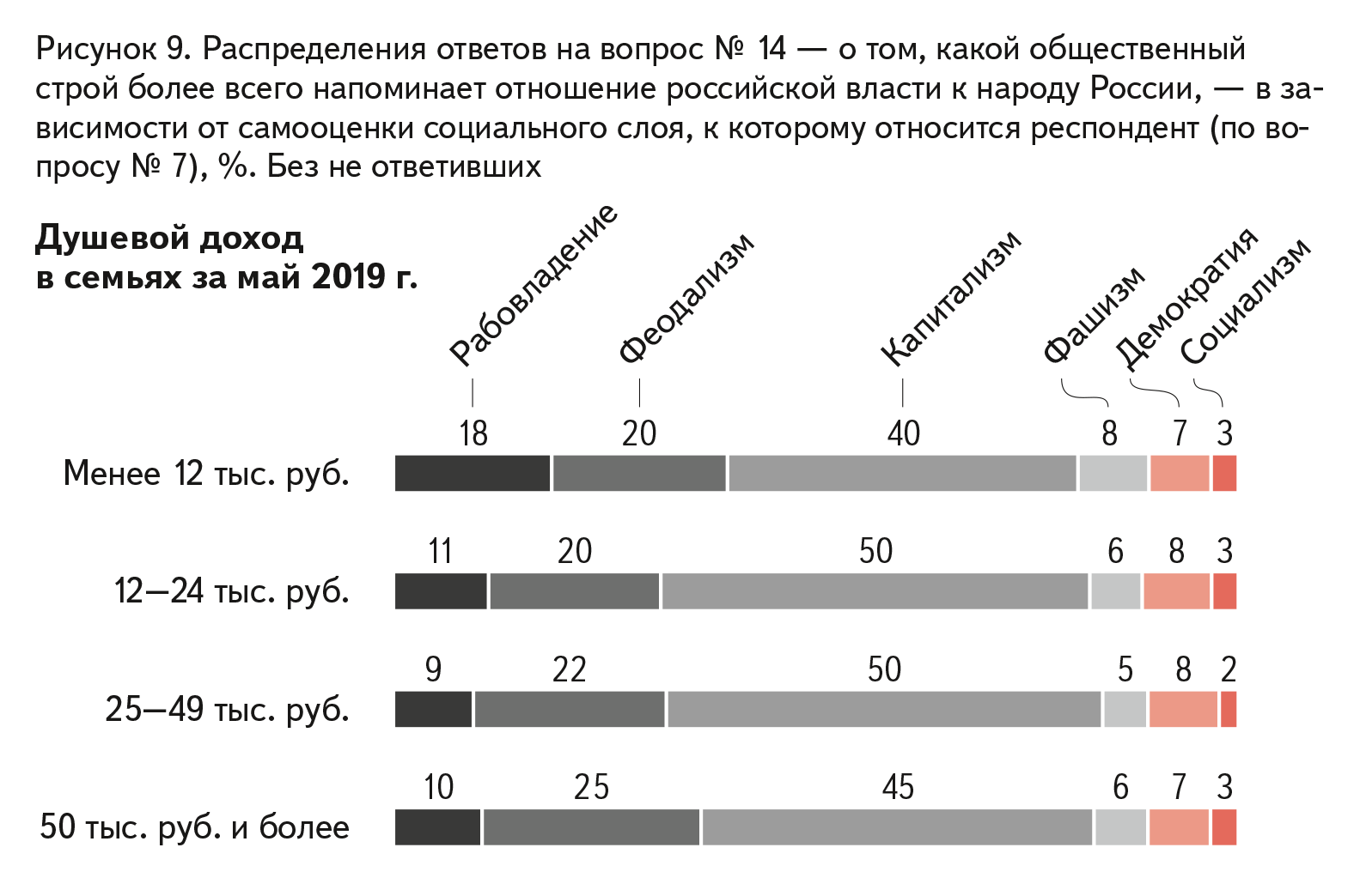 При каком уровне дохода на одного члена. Капитализм или социализм опрос. Распределение богатых и бедных в России. Беднейшие капиталистические страны. Бедные капиталистические страны.