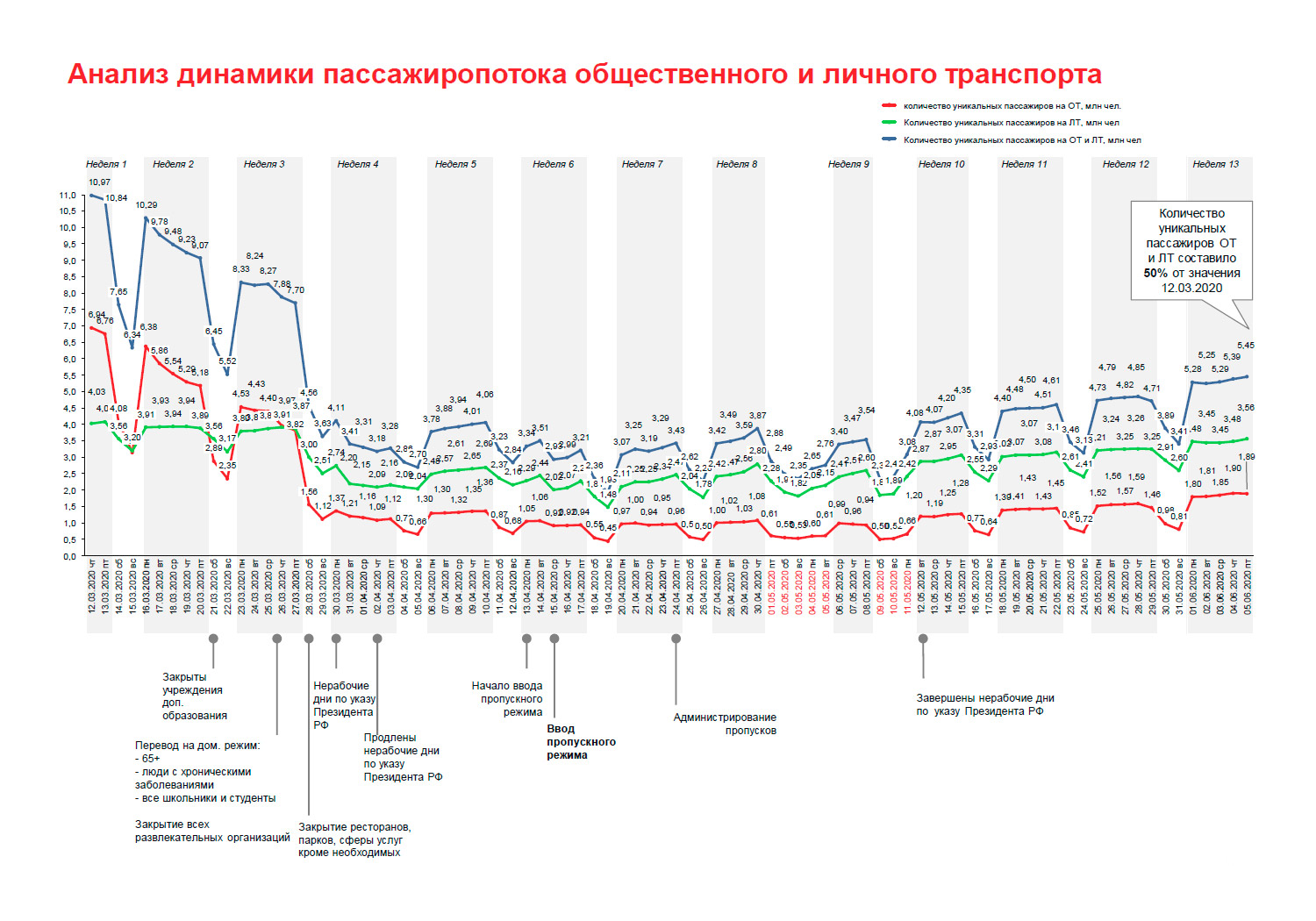 Количество транспорта москва