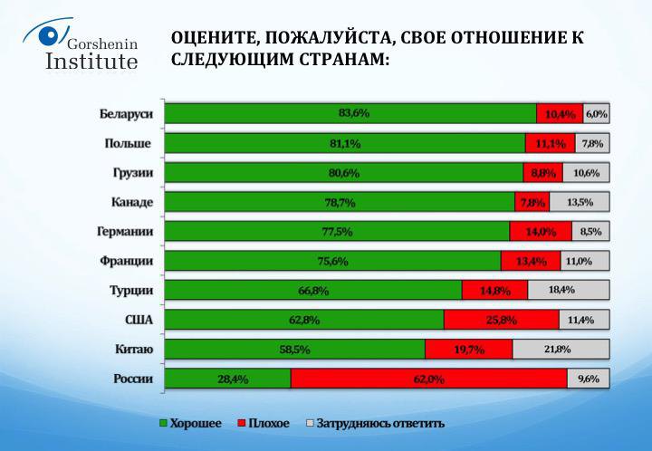 Дружественные страны. Отношения стран. Дружественные отношения стран. Отношение стран к России. Плохие отношения стран.