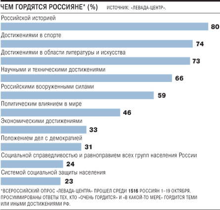 Чем гордятся россияне картинки