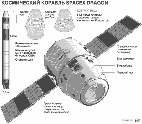 Схема космического корабля