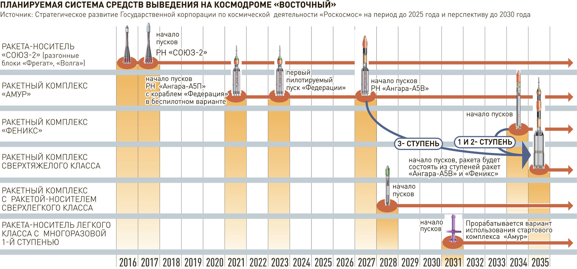 Сколько на стартового