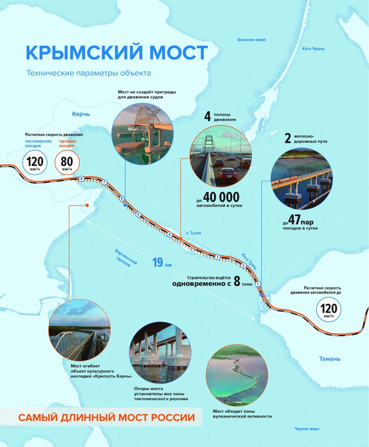 Керченский мост карта