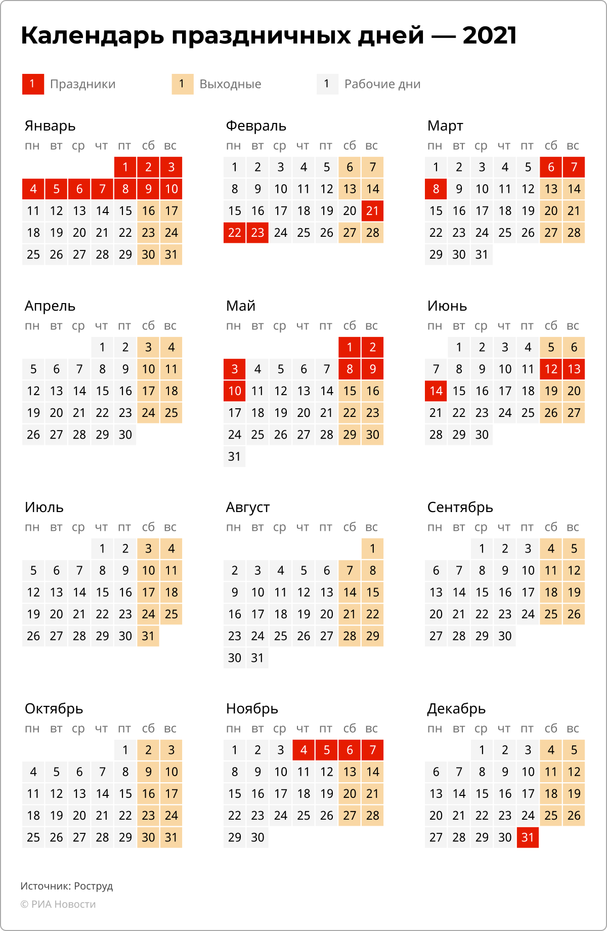 Сколько раб дней в мае. Календарь праздников на 2023 год в России. Календарь праздничных дней на 2023 год. Выходные и праздничные дни в 2023 в 2023 году. Календарь выходных и праздничных дней на 2023 год в России.