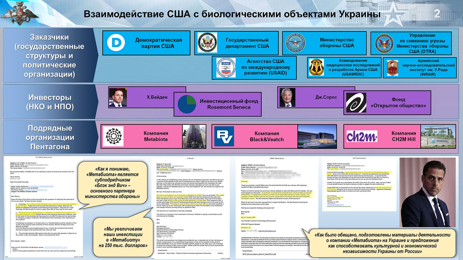 Биолаборатории в украине карта