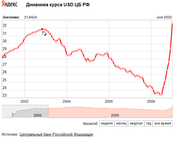 Цб на завтра