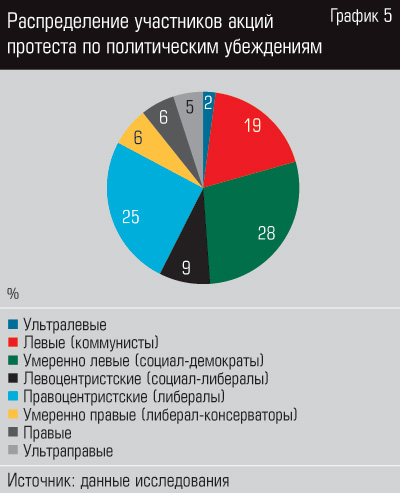 Выдача за политические убеждения