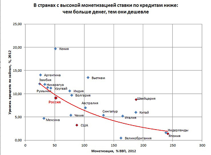 Формула монетизации