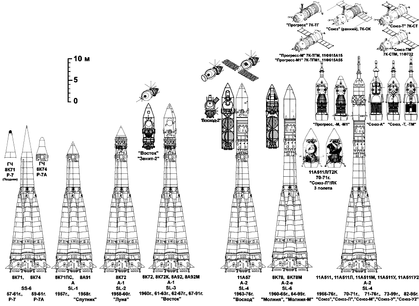 Чертеж ракеты носителя союз 2