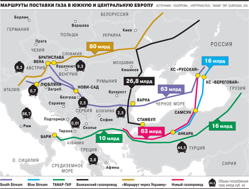 Карта газопровода на украине в европу. Схема поставок газа из России в Европу. Газовая труба через Украину 2022. Схема российского газа в Европу транзитом через Германию. Схема трубопроводов поставки газа в Европу.