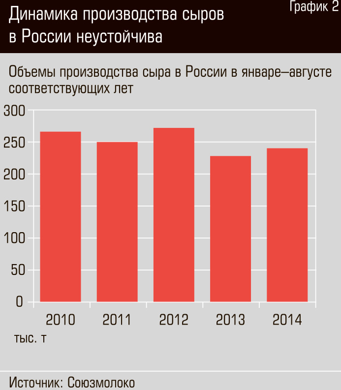 Объемы производства промышленности