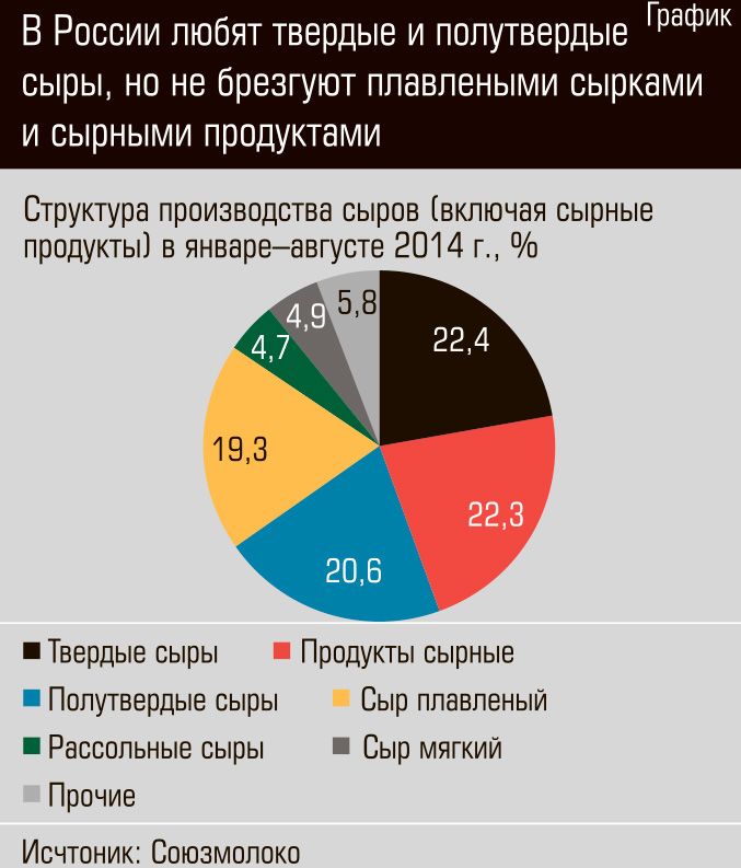 Форум россия расписание