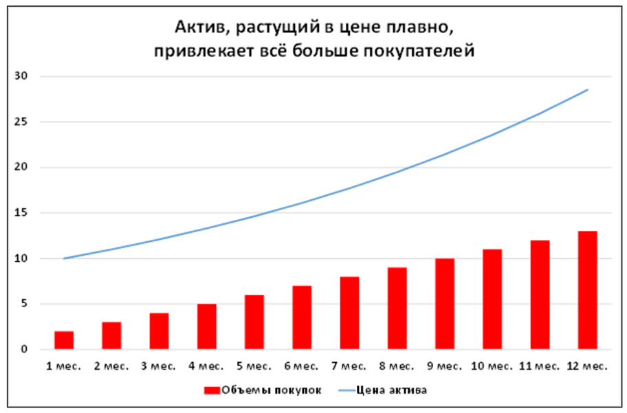 Сколько стоит диаграмма