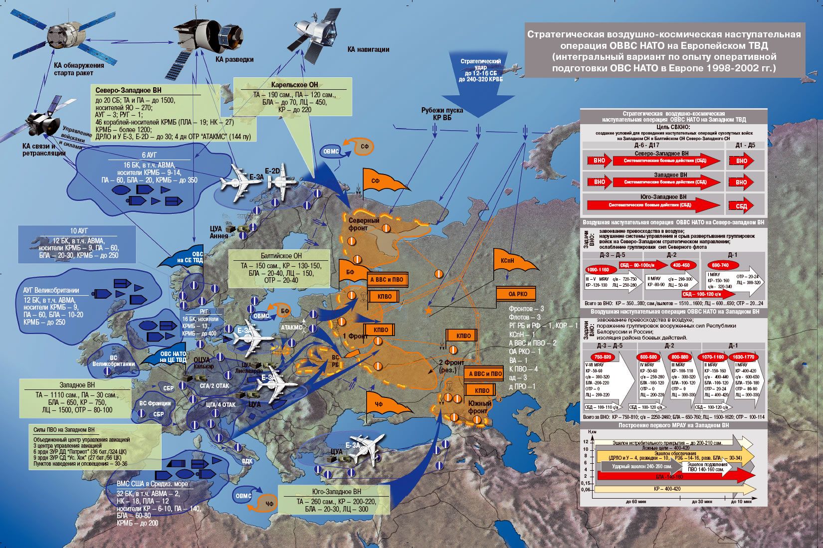 Схема размещения войск НАТО В Европе