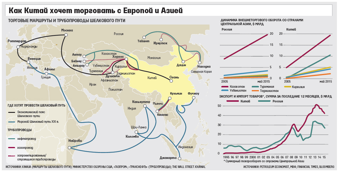 Карта внешняя торговля