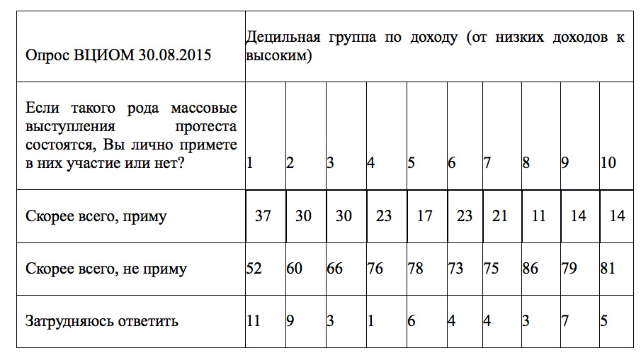 Норма см члена в 13