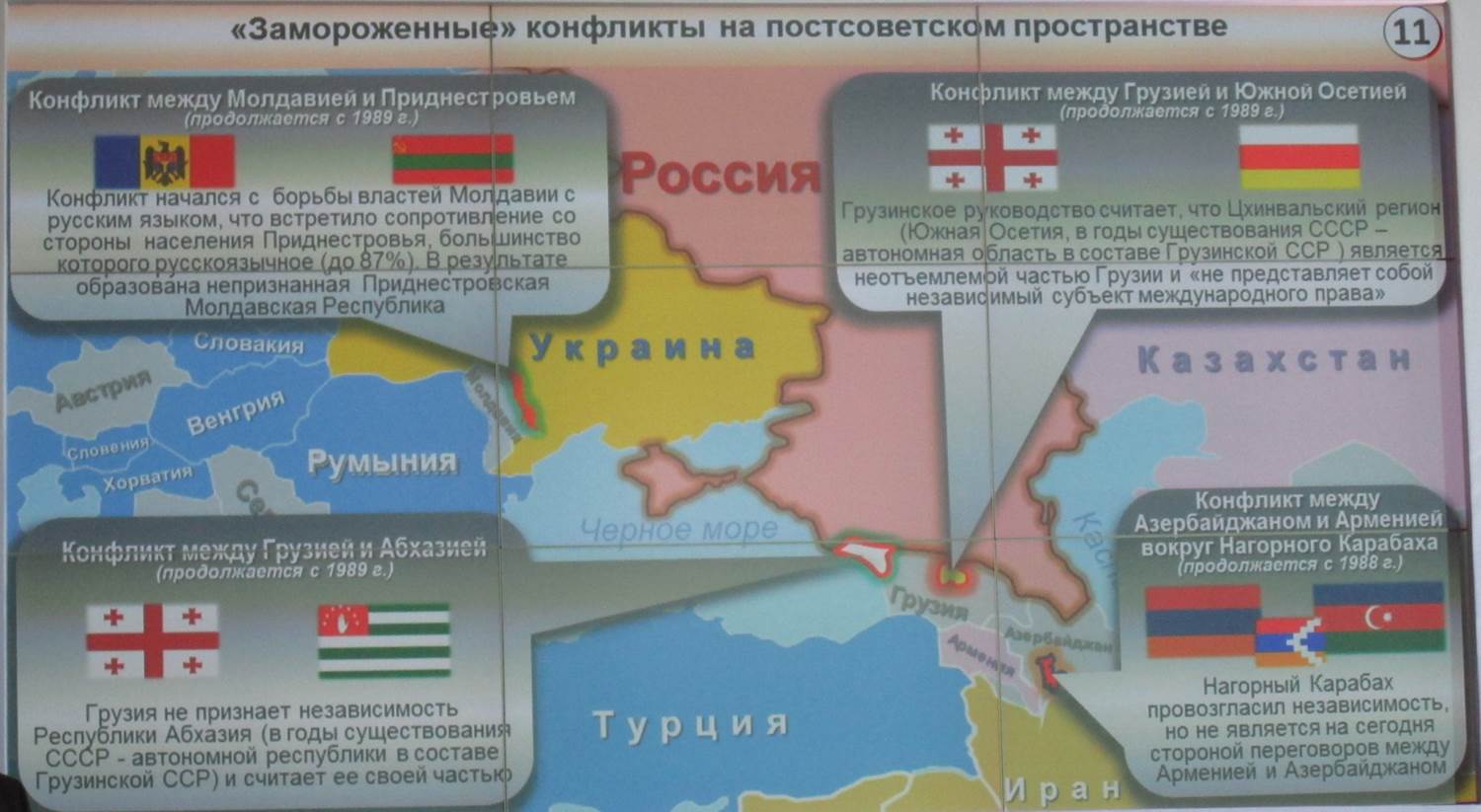 Развитие государств на постсоветском пространстве презентация 11 класс