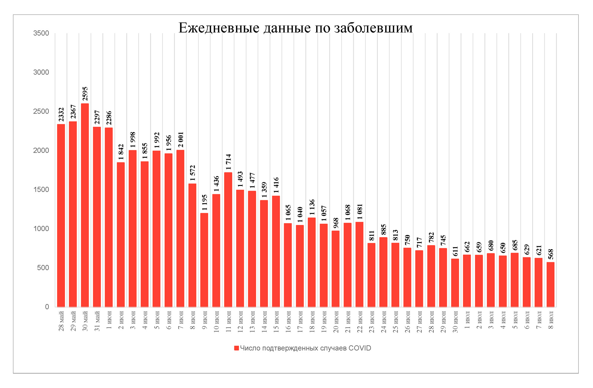 13 июля москва