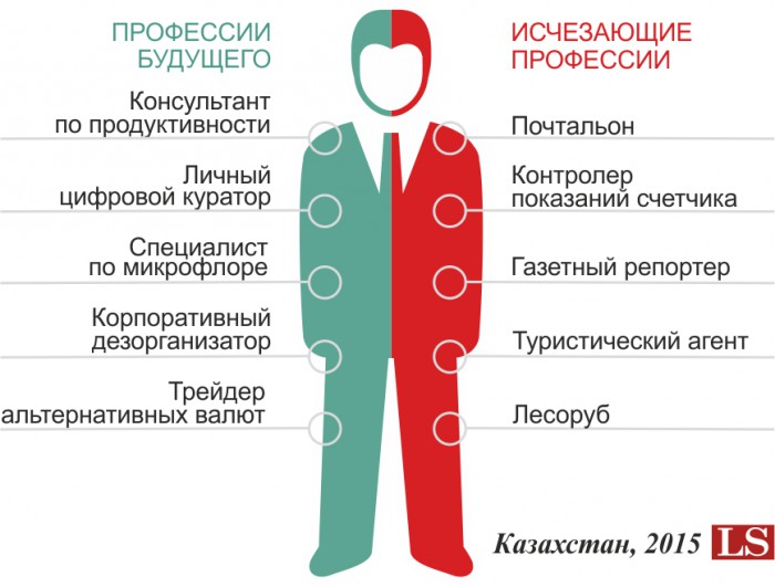 Карта исчезающих профессий