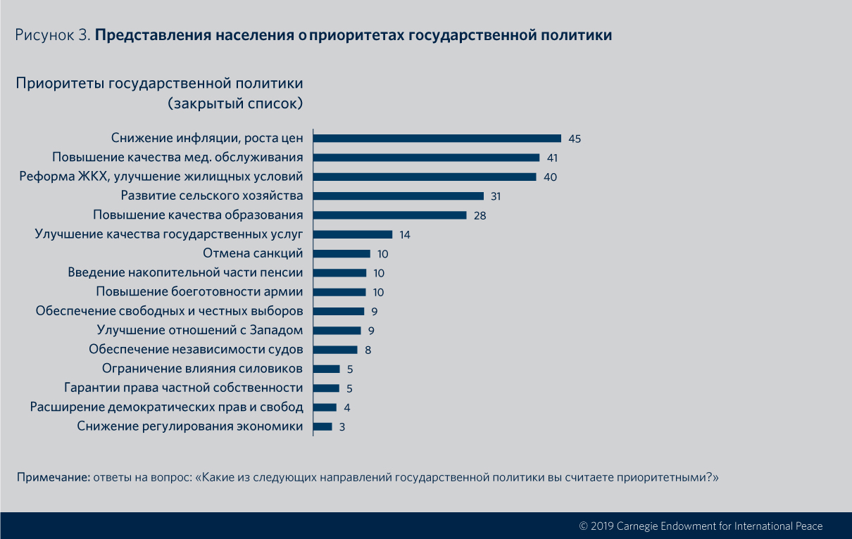 Государственные опросы для граждан. Список проблем. Доступность услуг различным слоям населения.