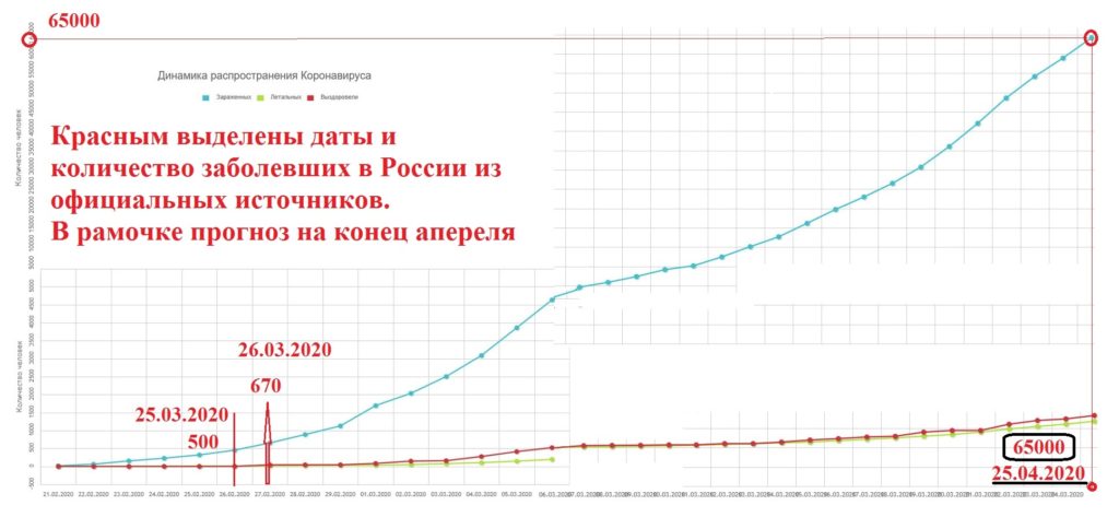 Рублю конец 2020