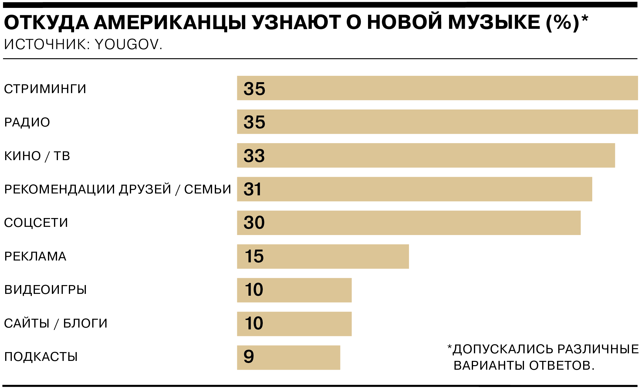 Американцы ищут