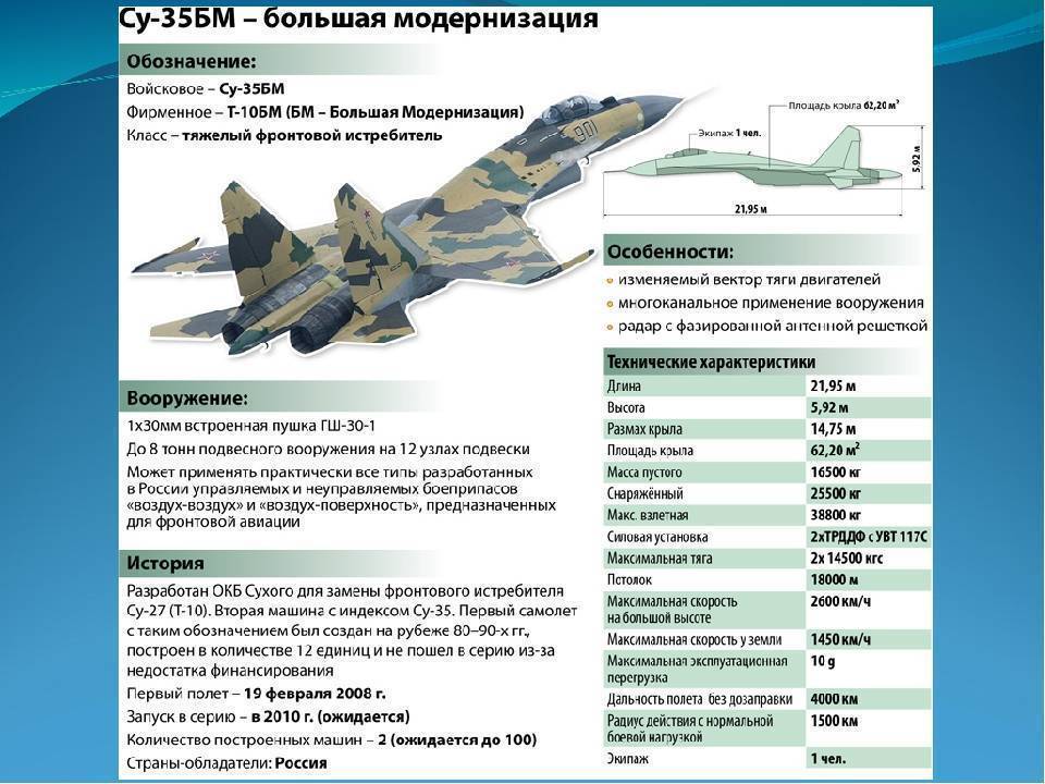 Минимальная скорость самолета. Самолеты Су - 35 ТТХ. Су-35с характеристики. Скорость самолета миг 35 максимальная скорость. Су-35 истребитель характеристики технические характеристики.