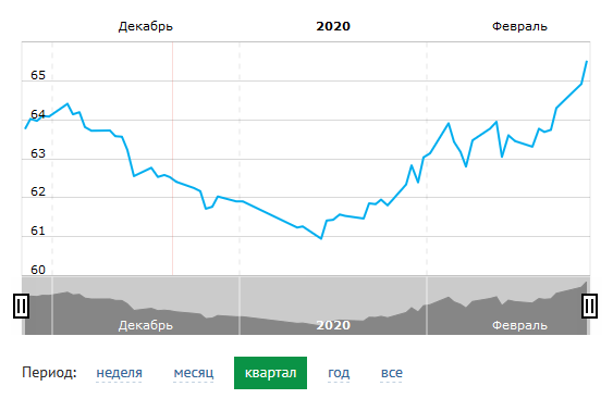 Стоимости Форум