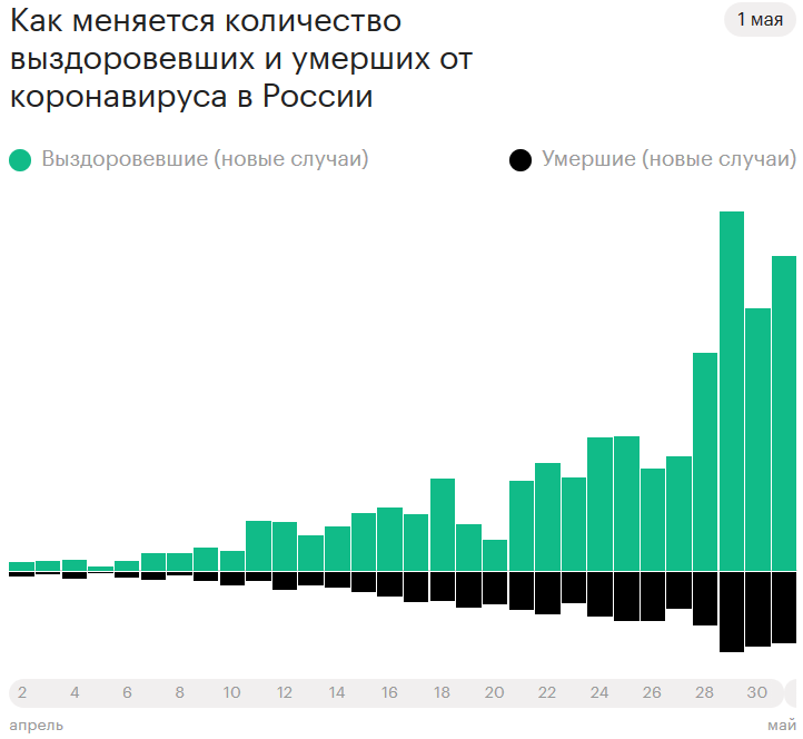 Сколько людей умирает от рака в год. Число смертей от коронавируса в России. Число погибших от коронавируса в России в 2020. Число погибших от коронавируса в мире. Количество погибших российских.