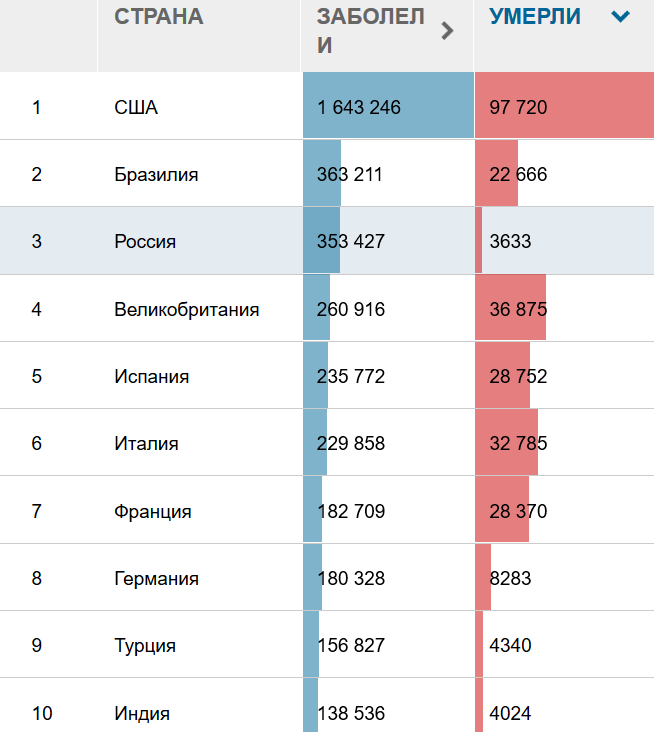 Количество подряд