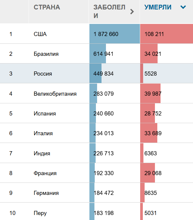 Количество выписанных