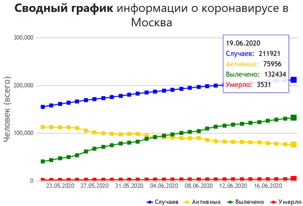 Количество подряд